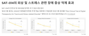 에스알파테라퓨틱스 "'SAT-014', PTSD 등 유효성 확보" - 뉴스 썸네일 이미지