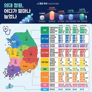 가톨릭의료원-셀타스퀘어, 의료 데이터 연구 활성화 MOU - 청년의사